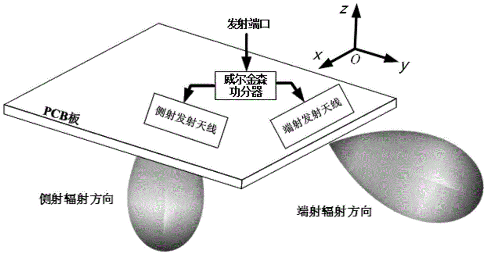 一种天线的制作方法