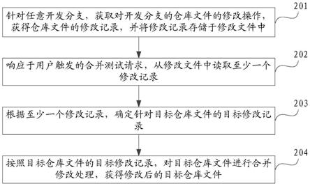 文件合并方法、装置、设备、存储介质及产品与流程