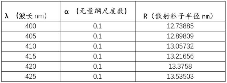 一种天空效果模拟系统的制作方法