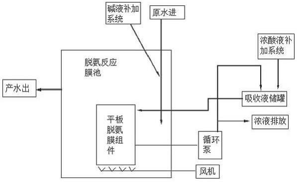 一种浸没式平板脱氨膜系统的制作方法