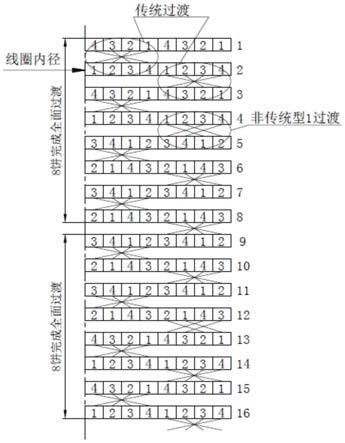 一种变压器的制作方法