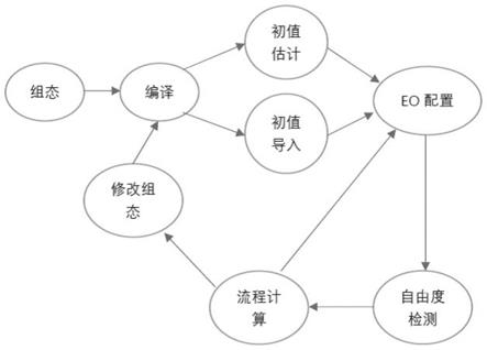 一种基于EO变量的单元模型解析系统的制作方法