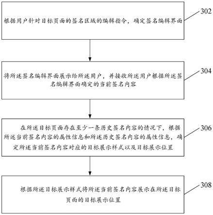 页面处理方法及装置与流程