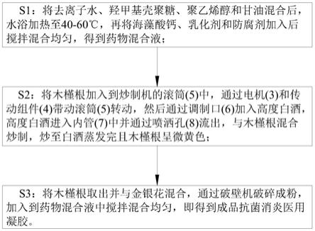 一种抗菌消炎医用凝胶及其制备方法与流程