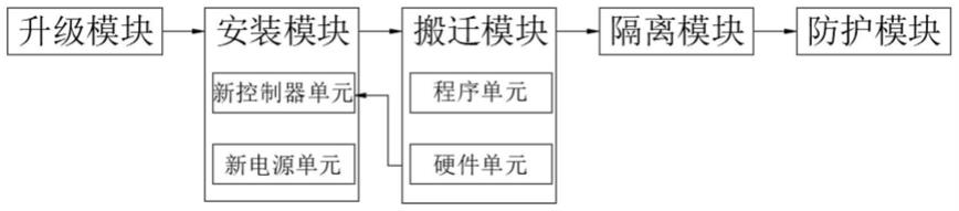 一种避免CPU死机跳车的煤气鼓风机动力系统的制作方法