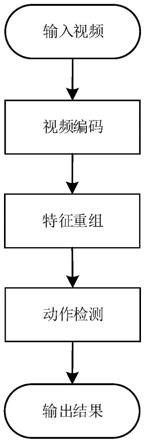 不同类型步进电机程序设计差异的对比分析 (步进有什么用)