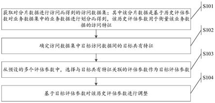 评估参数的确定方法、装置、电子设备及存储介质与流程