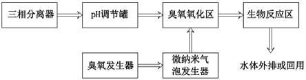 臭氧微纳米气泡氧化联合生物技术的废水处理系统的制作方法