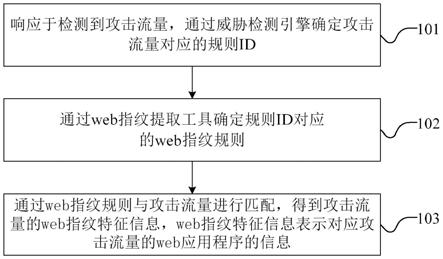 web指纹匹配方法及装置与流程