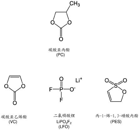 具有延长的长循环寿命的基于碳酸亚丙酯的电解质的制作方法