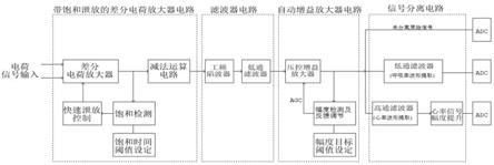 一种睡眠监测的模拟前端的制作方法