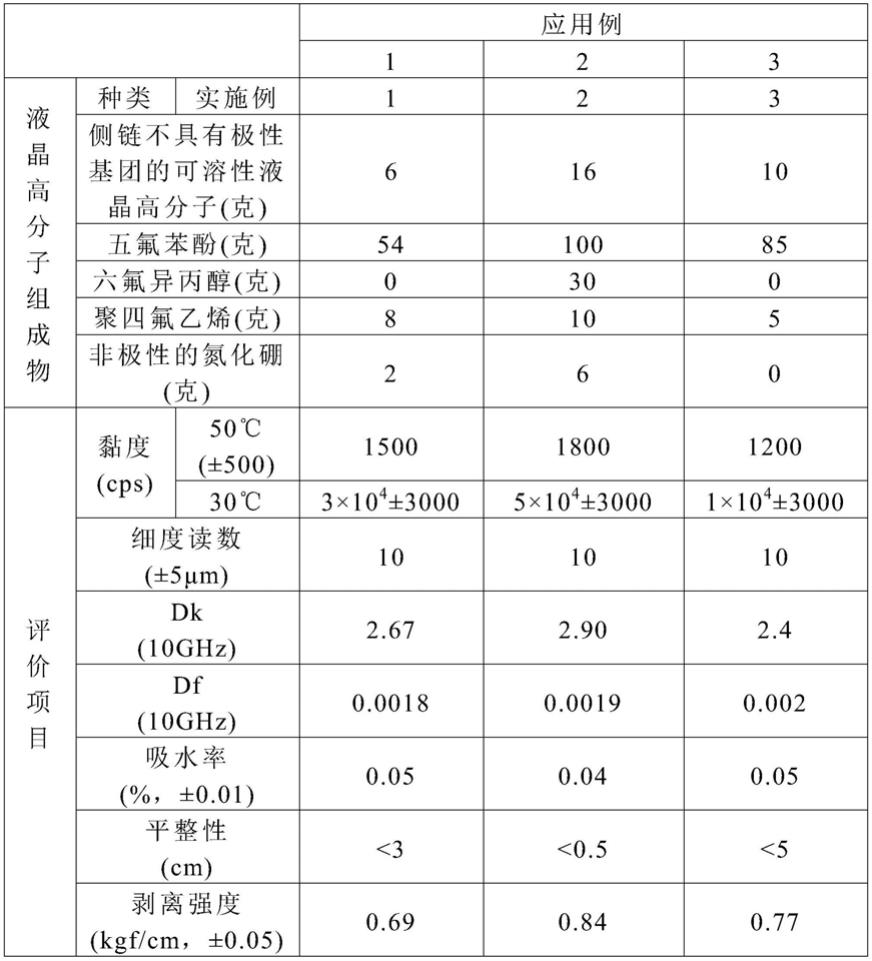 液晶高分子组成物及绝缘膜的制作方法