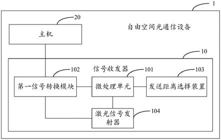 一种自由空间光通信设备的制作方法