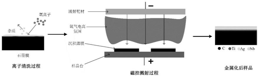 石墨膜与铜的连接方法