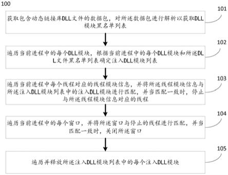 一种windows软件的防注入方法及系统与流程