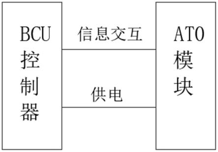 一种车载ATO和BCU的融合结构的制作方法