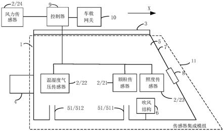 气象探测装置及物流车辆的制作方法