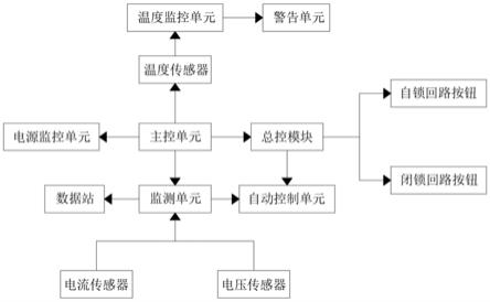 一种电控系统工作状态控制系统及方法与流程