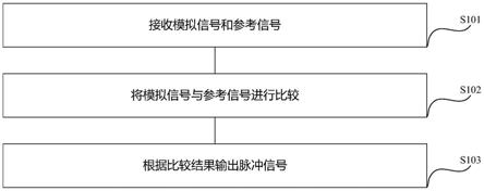 一种信号处理方法及信号处理电路与流程