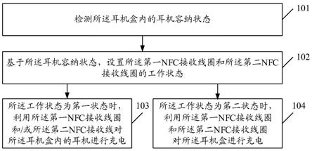 一种无线充电方法、装置、耳机盒及存储介质与流程