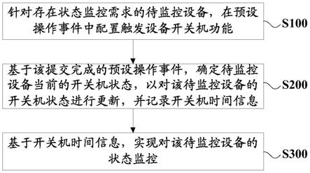 基于工业互联网平台的设备状态监控方法及系统与流程