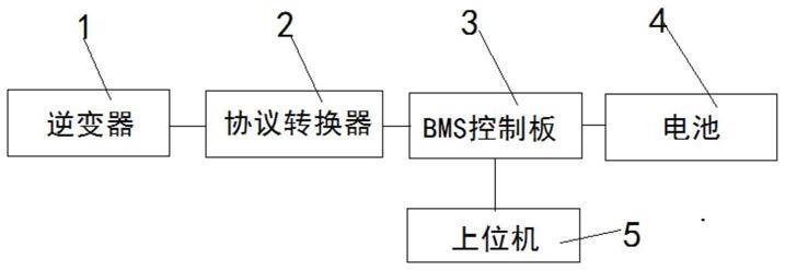 一种BMS与逆变器之间的协议转换装置的制作方法