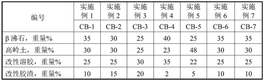 一种用于提高液化气中丁烯浓度的催化裂化助剂及其制备方法和应用与流程