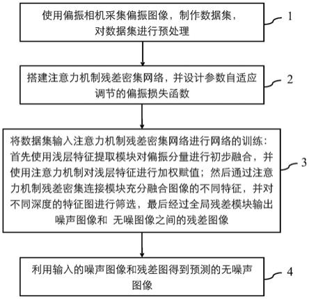 基于注意力机制的偏振图像去噪方法