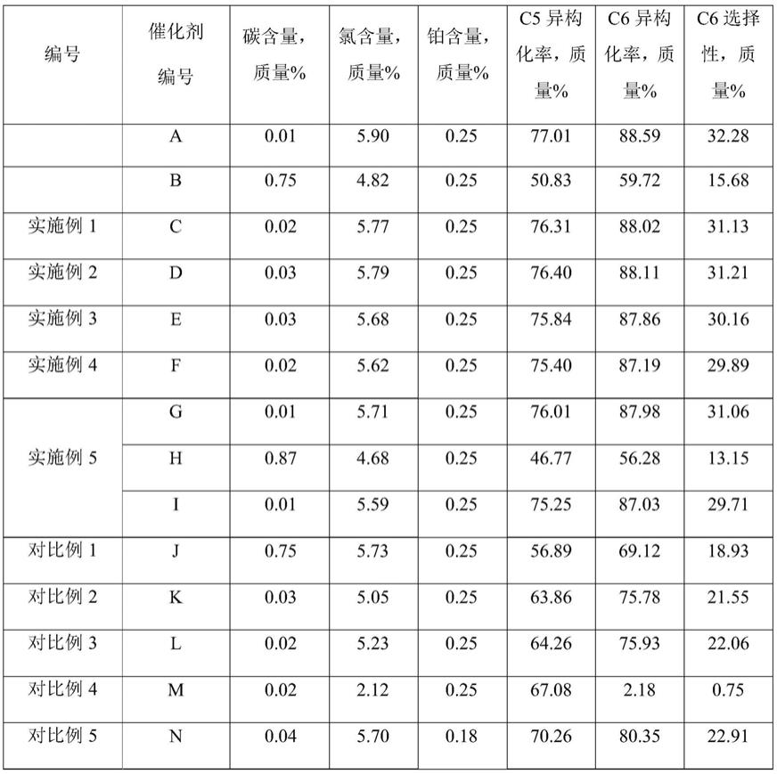 一种失活轻质烷烃异构催化剂的再生方法与流程