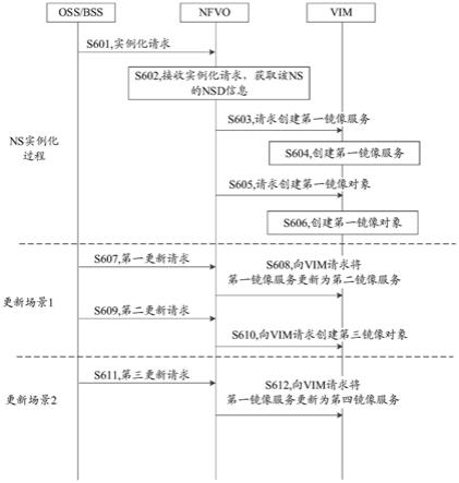 一种数据流镜像方法及装置与流程