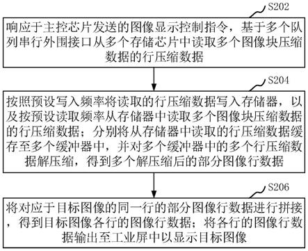 图像处理方法、装置、计算机设备和存储介质与流程