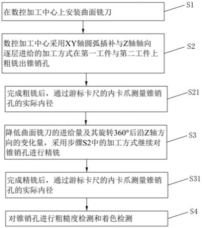 一种锥销孔的加工方法与流程