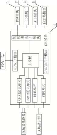 一种面向低温环境的终端箱配电综合监控设备的制作方法