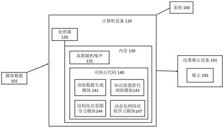 一种基于动态化网络结构学习的黑盒攻击系统