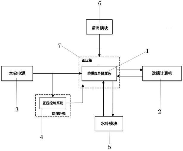 一种用于储油罐机械清洗的可视化监控系统的制作方法