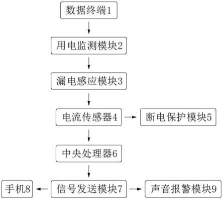 物联网电力实时安全监测系统及其方法与流程