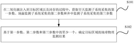 地球物理监测方法、装置及系统