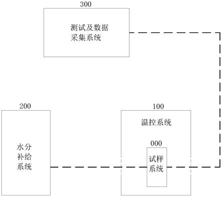 多功能土体三轴试样补水冻融循环试验装置的制作方法