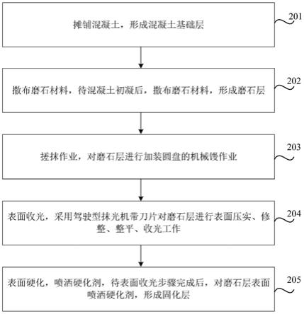 水泥基磨石材料及其与混凝土一体化施工方法和磨石地坪与流程