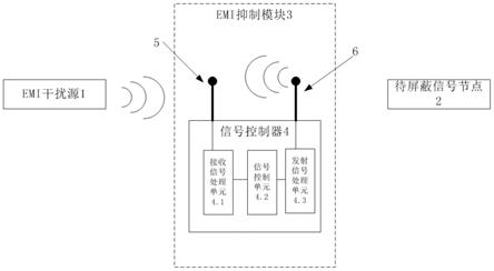 一种主动抑制服务器电磁干扰的装置、方法及系统与流程