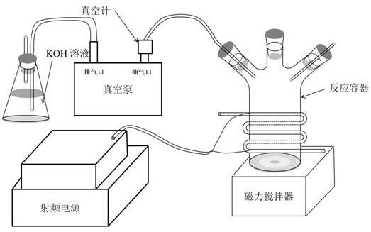 基于低温等离子体技术回收贵金属物料中钌铱的方法与流程