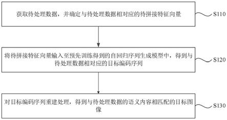 一种数据处理方法、装置、电子设备及存储介质与流程