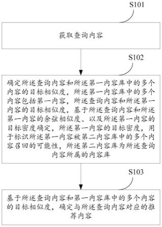 一种内容推荐方法及装置与流程