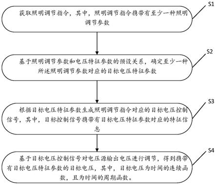 一种照明系统的调节方法、装置和计算机存储介质与流程