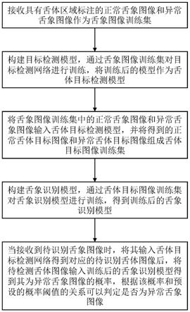 一种舌象分析方法、终端设备及存储介质