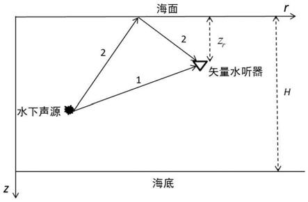 一种基于单矢量水听器的深海声场多途到达结构的分离方法