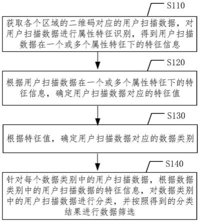 数据筛选方法、装置、电子设备及存储介质与流程