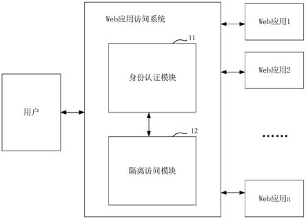 一种Web应用访问系统及方法与流程