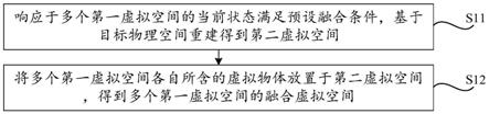 虚拟空间融合方法及相关装置、电子设备和存储介质与流程