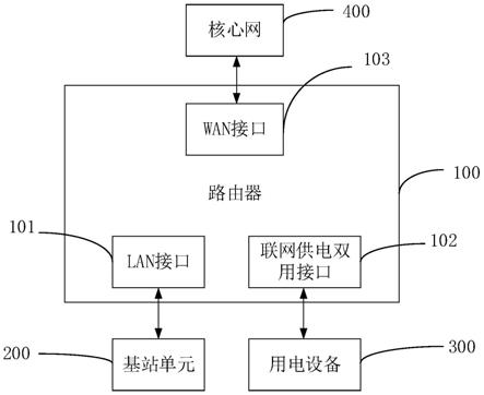 多功能通信基站的制作方法